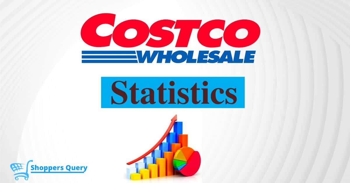 Costco statistics